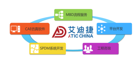 艾迪捷信息科技（上海） 引領未來的科技信息咨詢服務