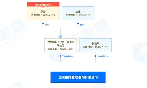 從醫(yī)美到科技咨詢 新氧品牌公關(guān)團隊的內(nèi)部孵化新賽道